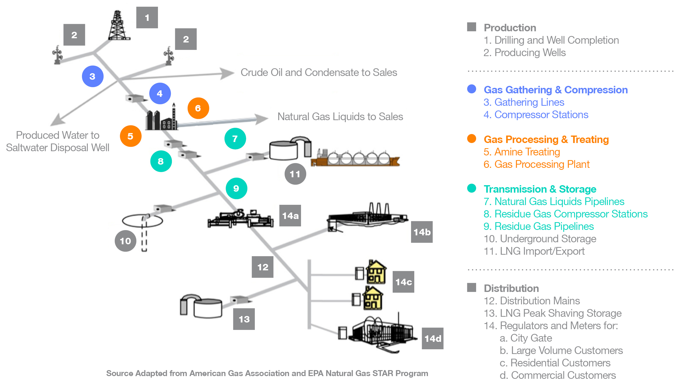 Kinetik Value Chain.jpg