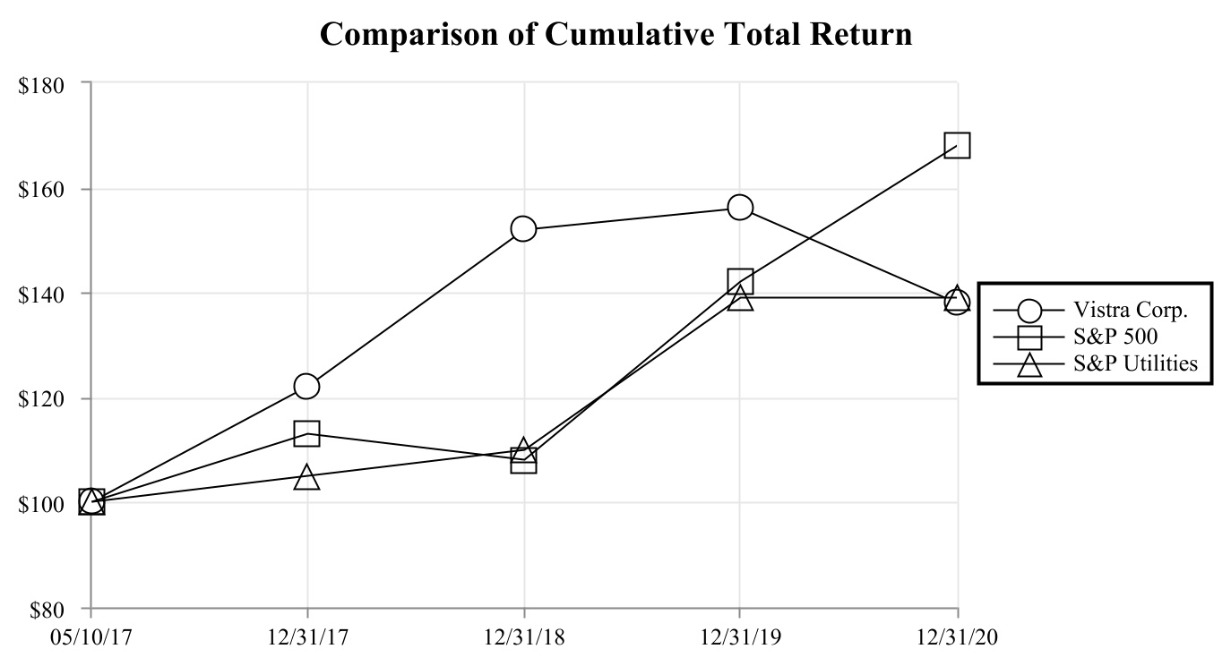 vistra-20201231_g1.jpg
