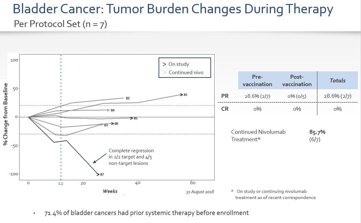 bladder-tumorburdenchange.jpg