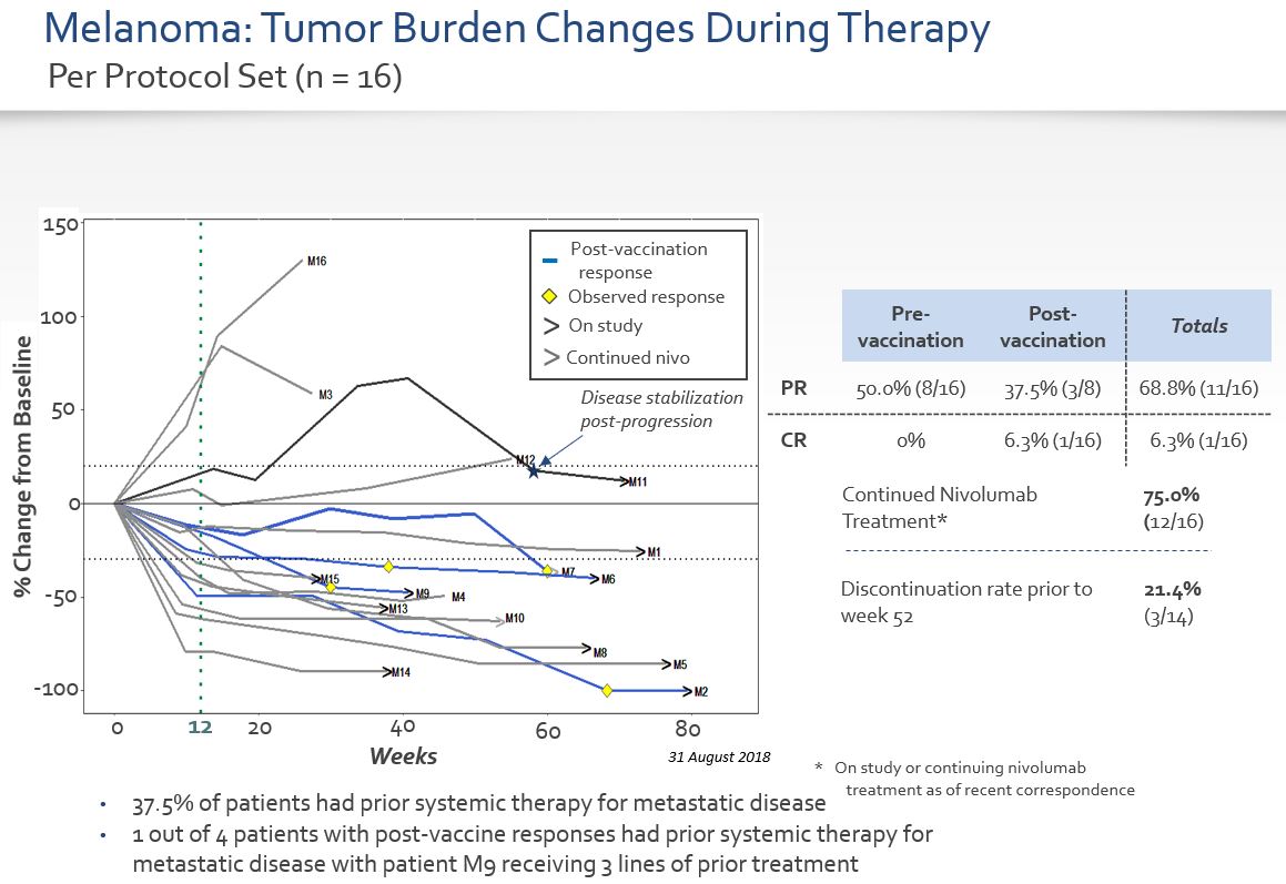 melanoma-tumorburdenchange.jpg