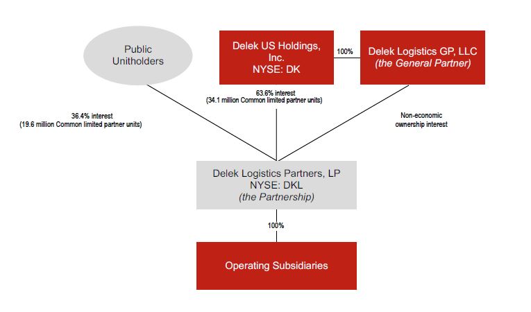 DKL Ownership Structure Cover Date.jpg