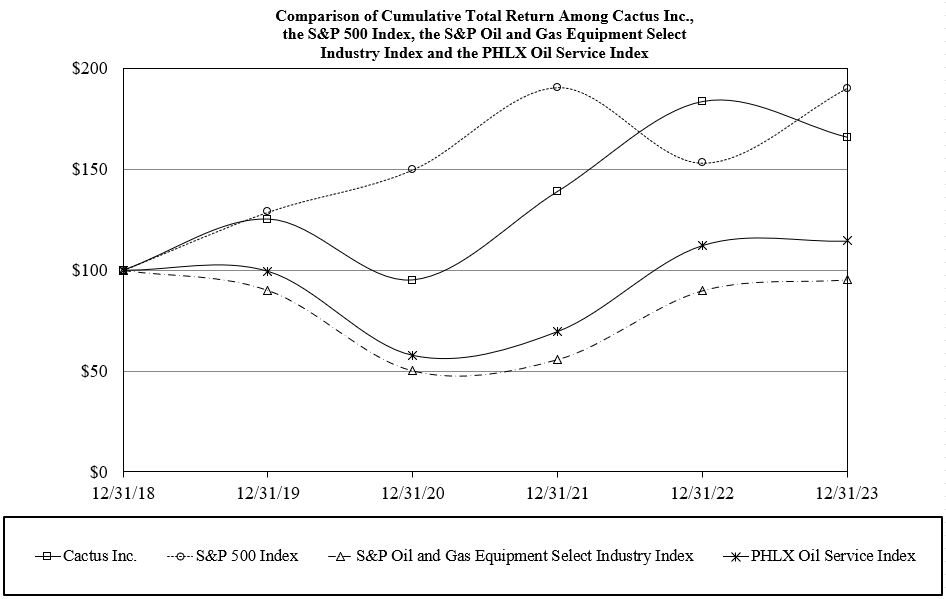 Stock Performance Chart v2.jpg