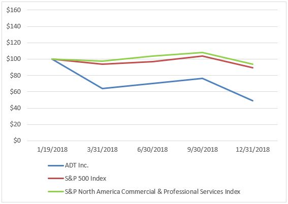 stockgraph201810k.jpg