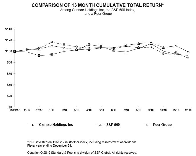 cnneitem5graph2018a02.jpg