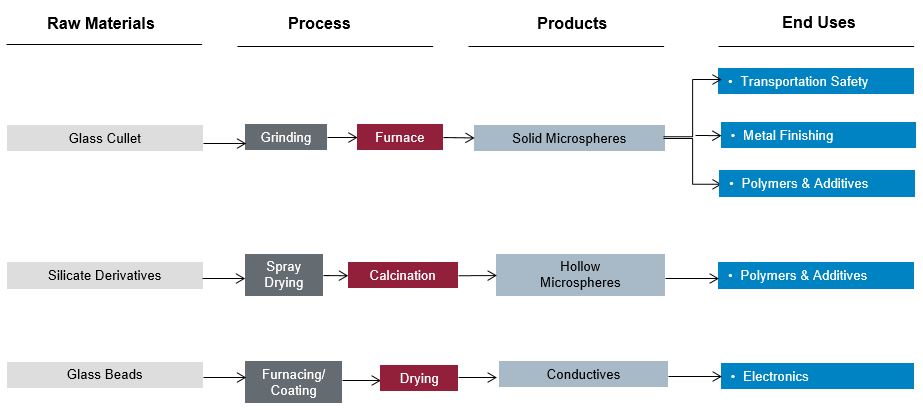 performancematerialsmanufaca.jpg