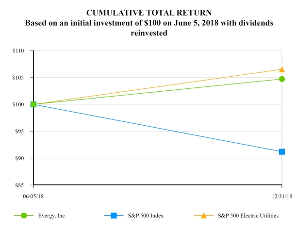 chart-d8c7d2388c782730123.jpg