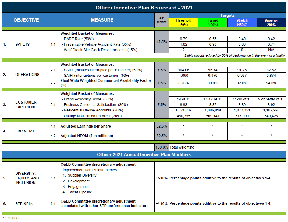 executiveaip2021scorecard1.jpg