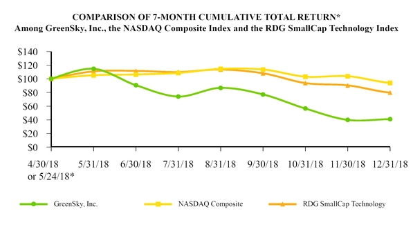 chart-661b3a5358e5efd0d78.jpg