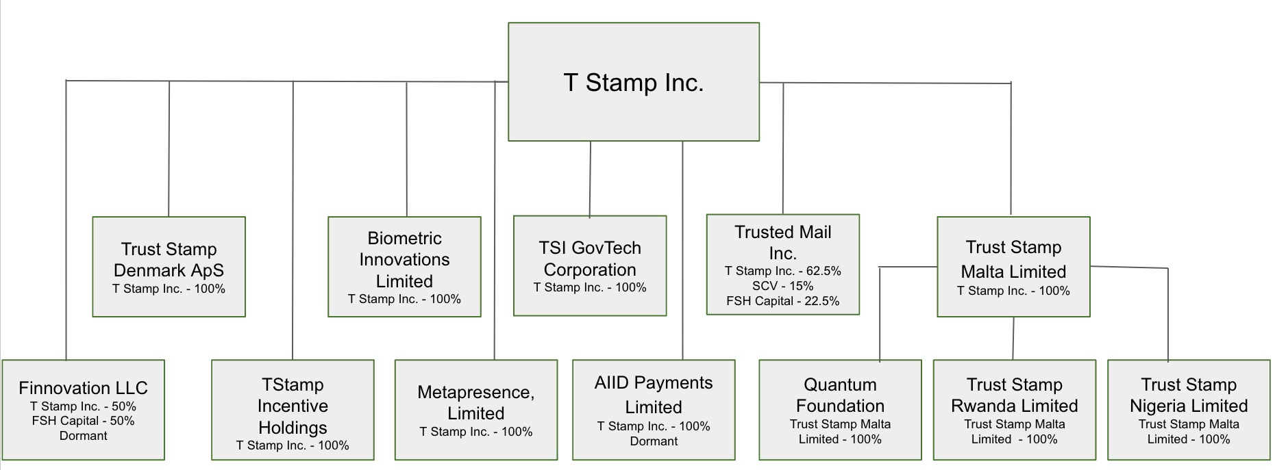 Corporate Structure Chart 12.31.23.jpg