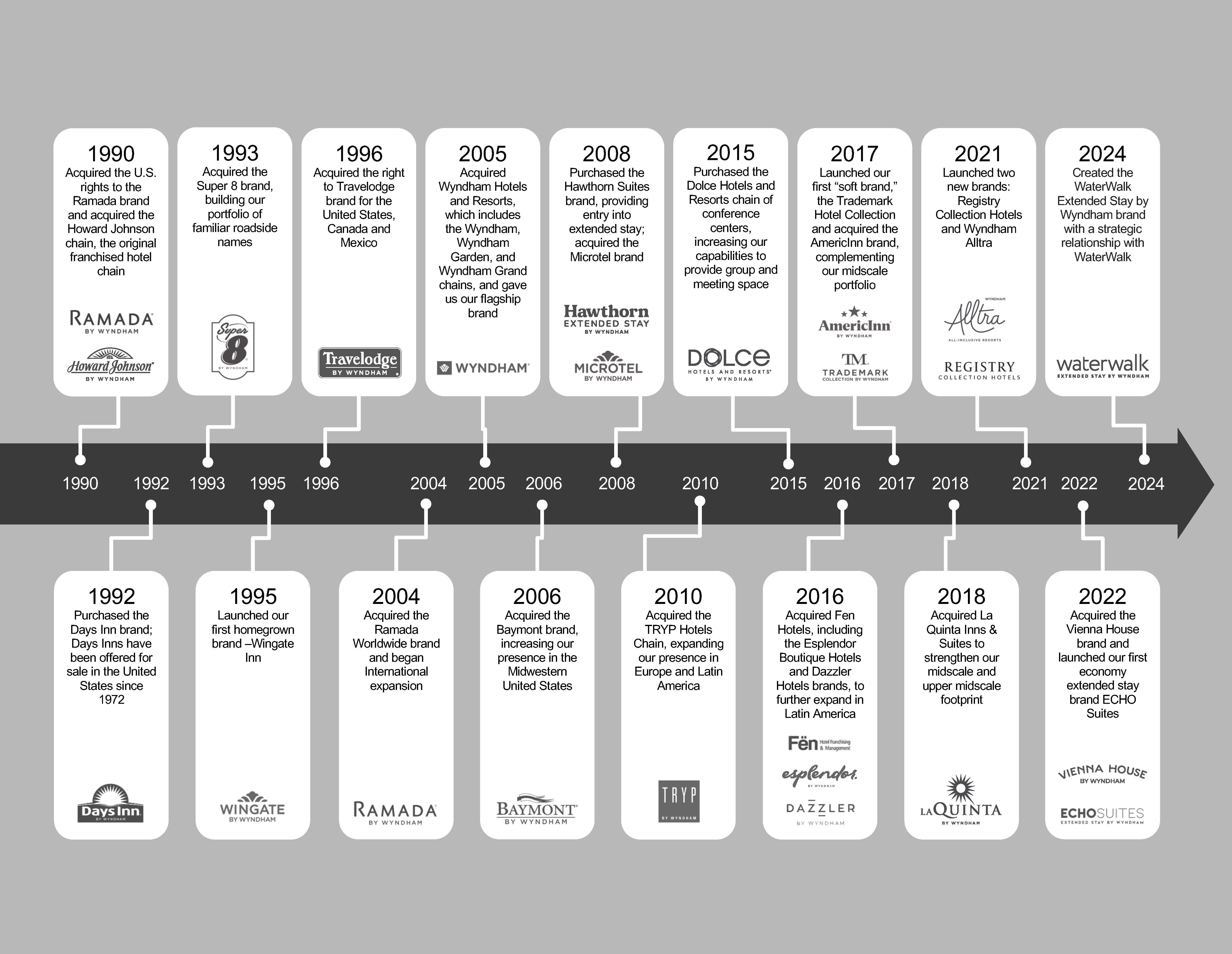 WHG timeline_landscape_010825.jpg