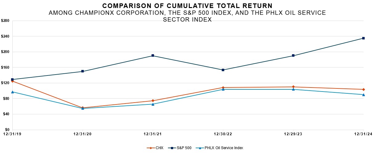 2024 Cumulative Stockholder Return Graph.jpg