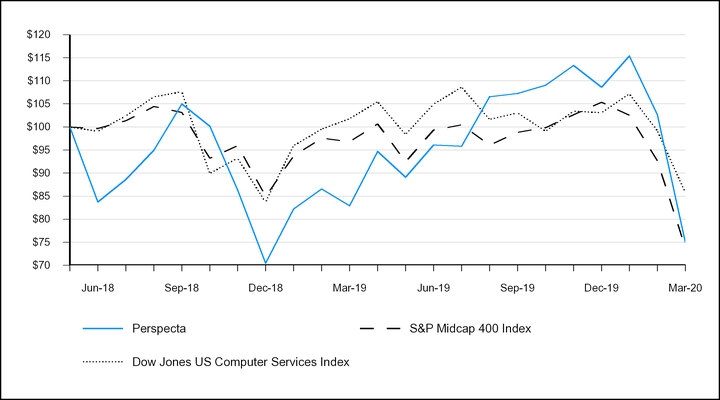 chart-197dbd72dc5652f1a4b.jpg