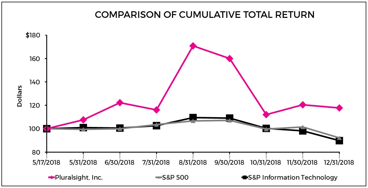 stockperformancechart.jpg