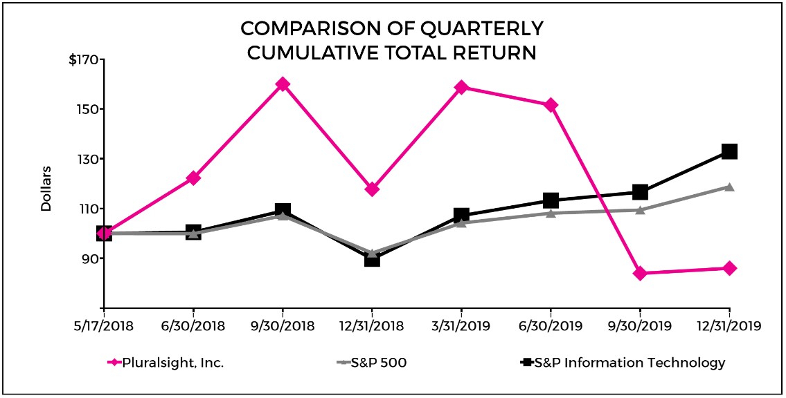 stockperformancechart2019.jpg