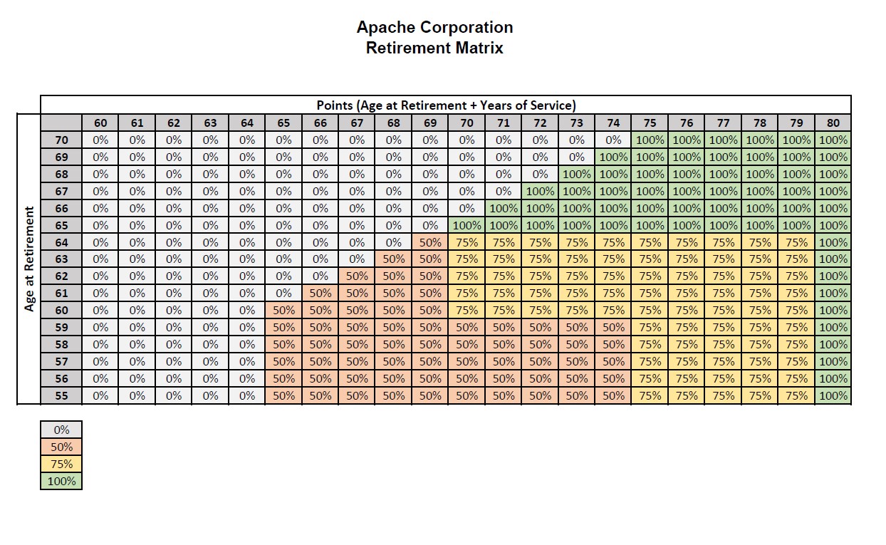 retirementmatrix.jpg