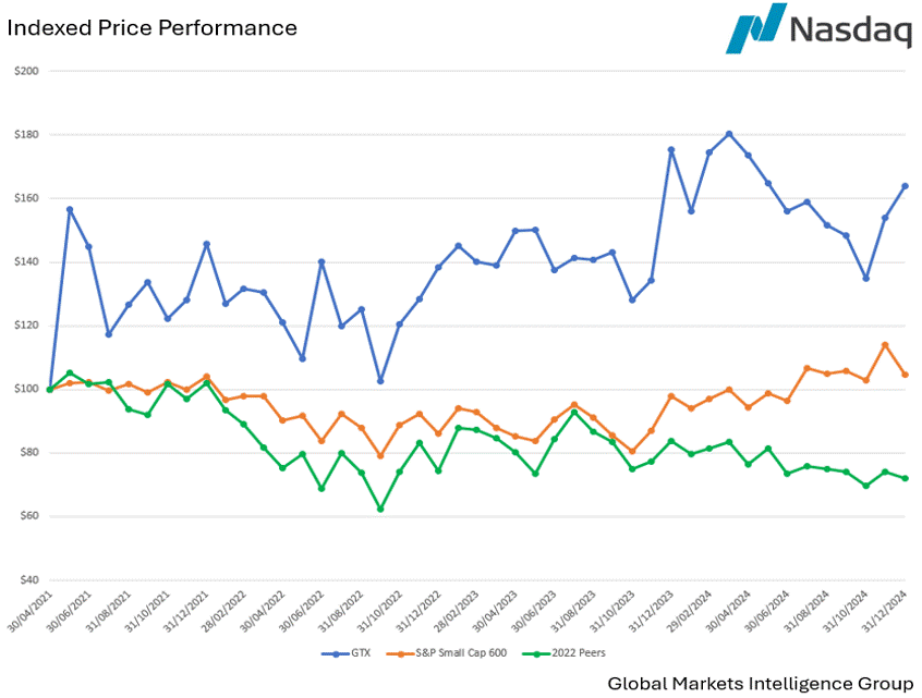 Performance Graph 2024.gif