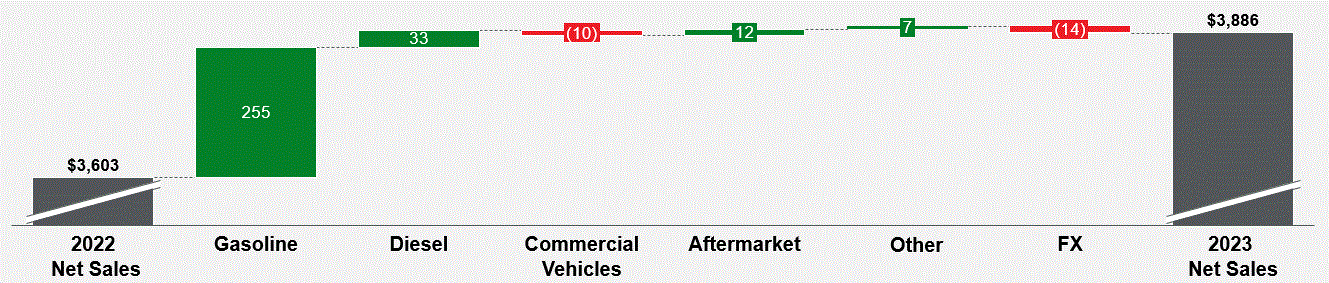 Revenue bridge YTD 2024 (002).gif