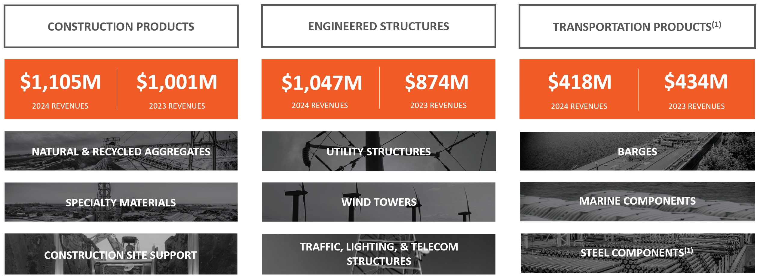 2024 Business Segments.jpg