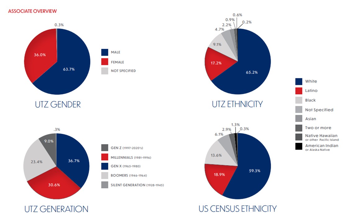 utz-20230101_g1.jpg