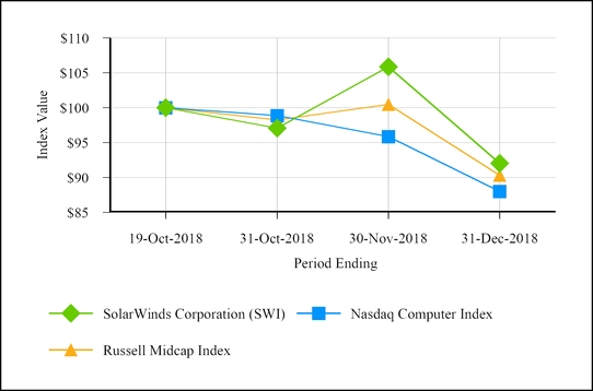 chart-swi12312018.jpg