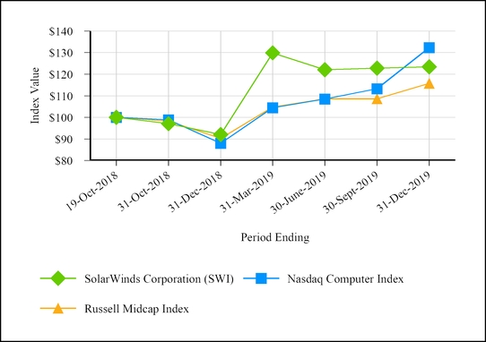 chart-9ddab22fb3915df280a.jpg