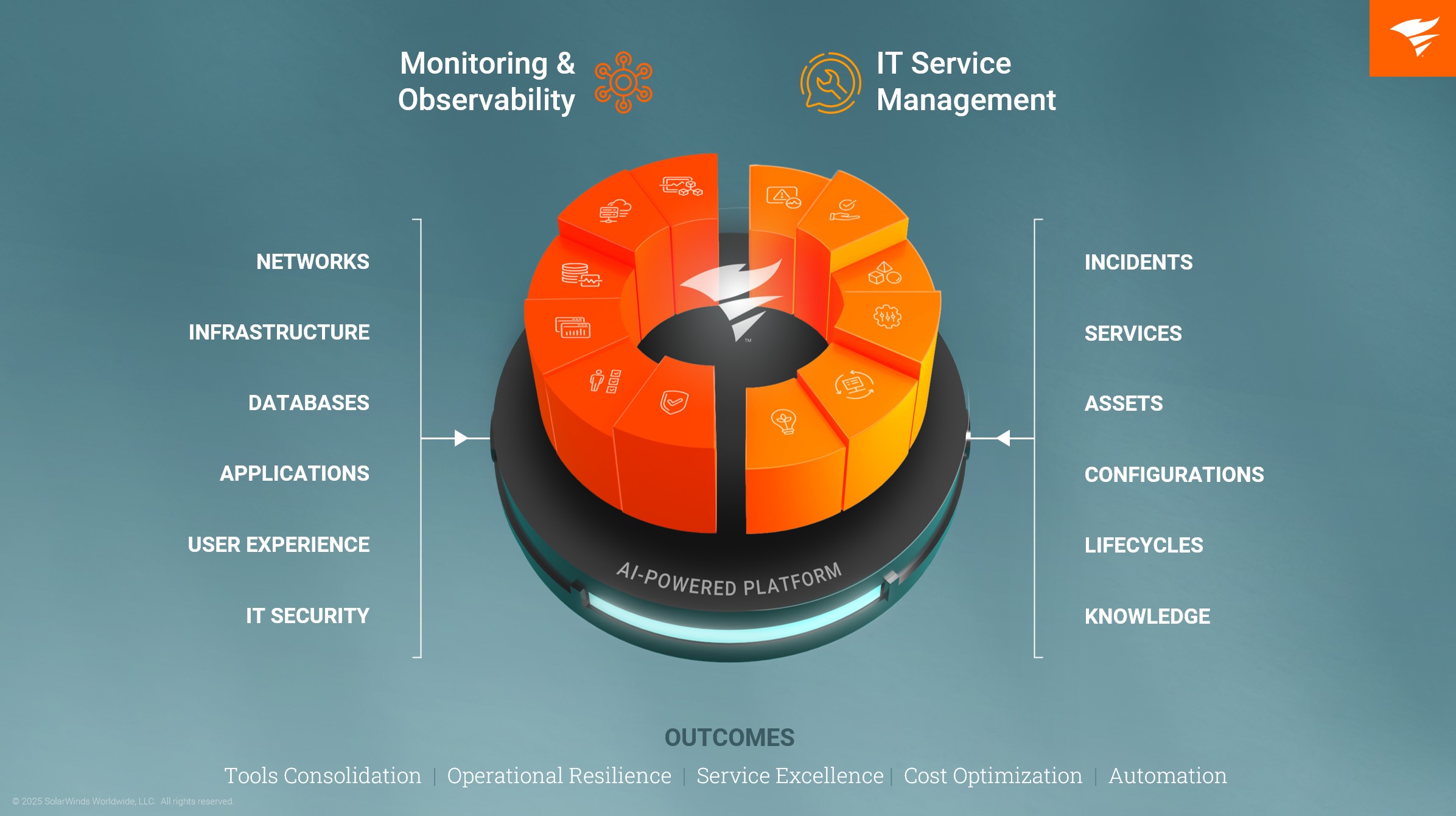 SolarWinds Platform.jpg