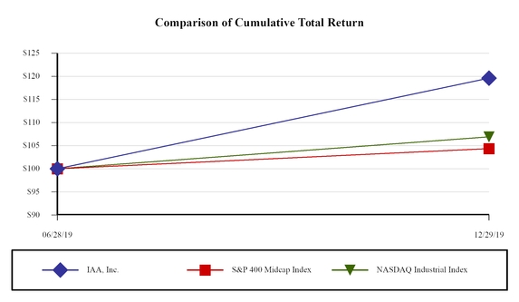 chart-6c6cb18764f0510a8a4.jpg