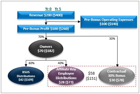 profitsharingimage.jpg