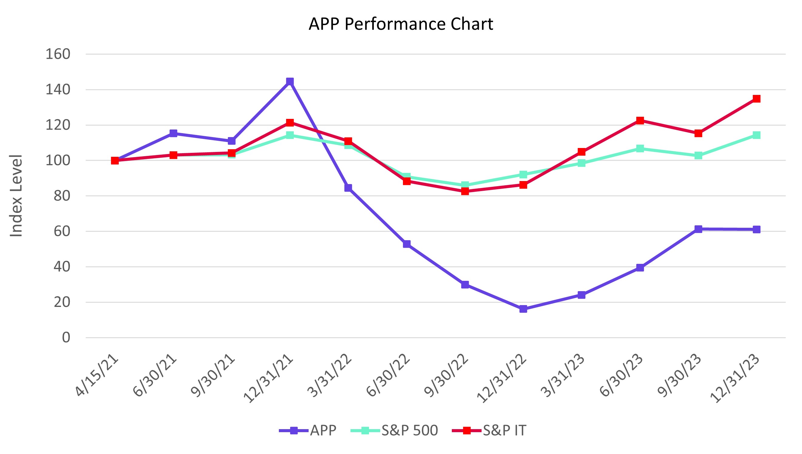 Stock Performance Chart.jpg