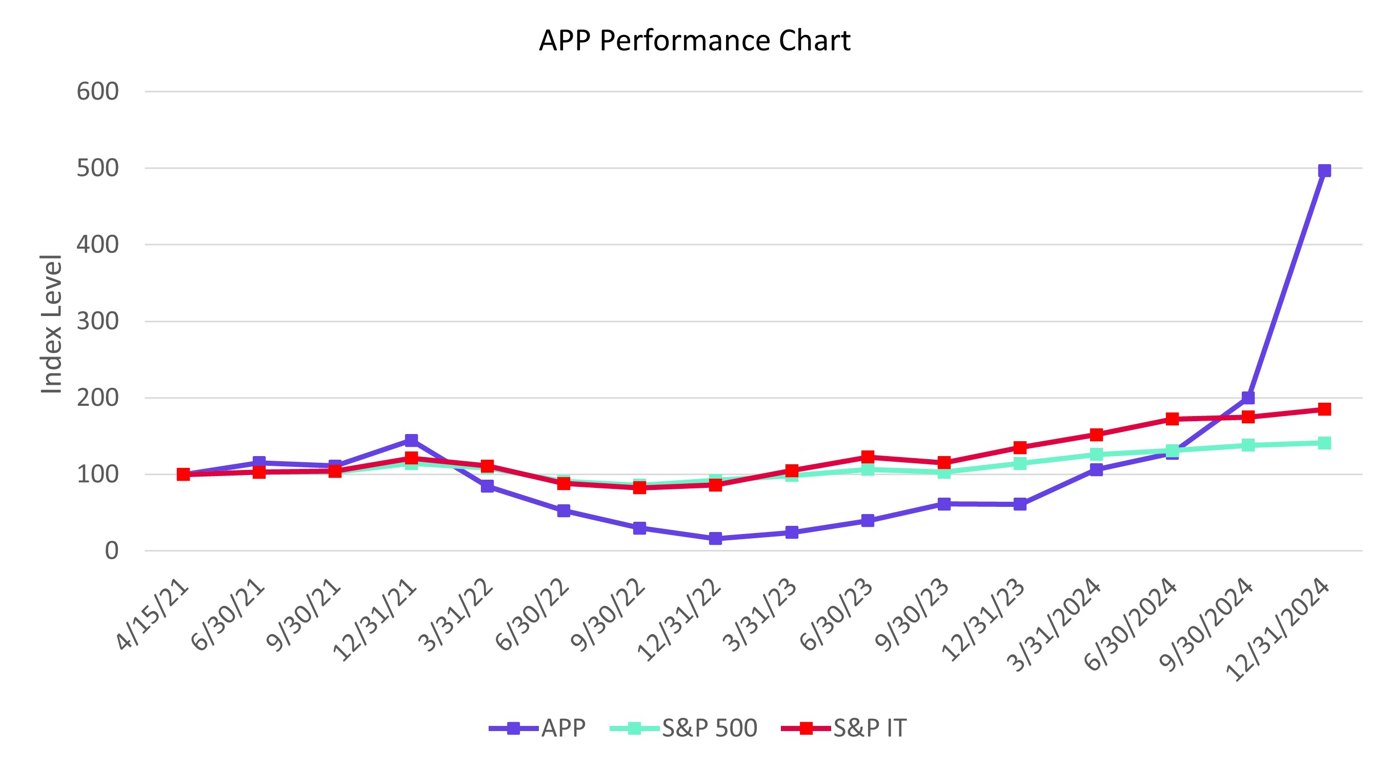 Stock Performance Chart 2024.jpg