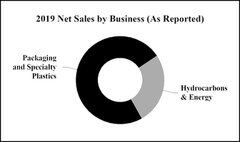 chart-7f16172932255801a82.jpg