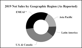 chart-94c466102324558aae5.jpg