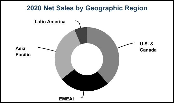 dow-20201231_g7.jpg