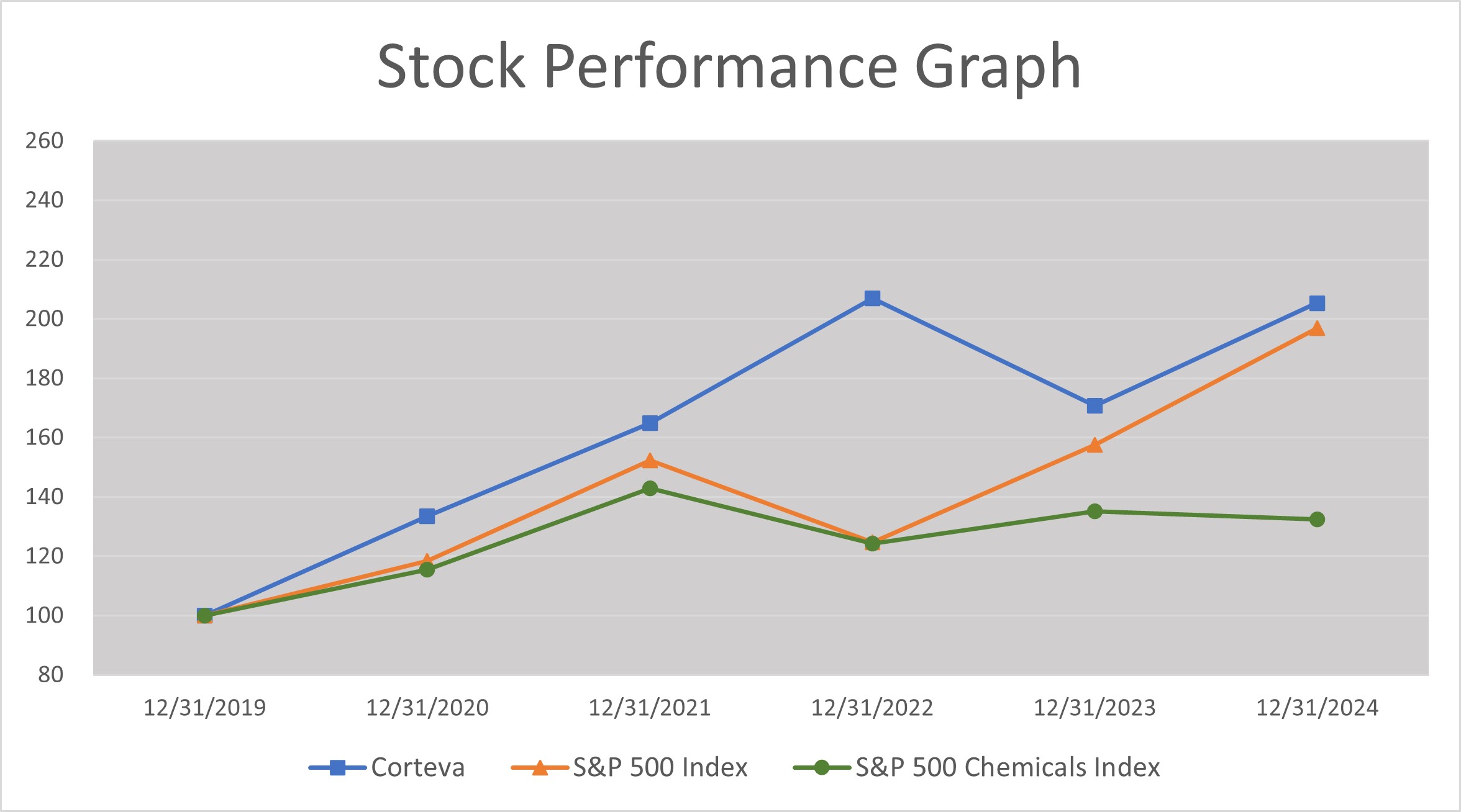 Stock Performance Graph.jpg