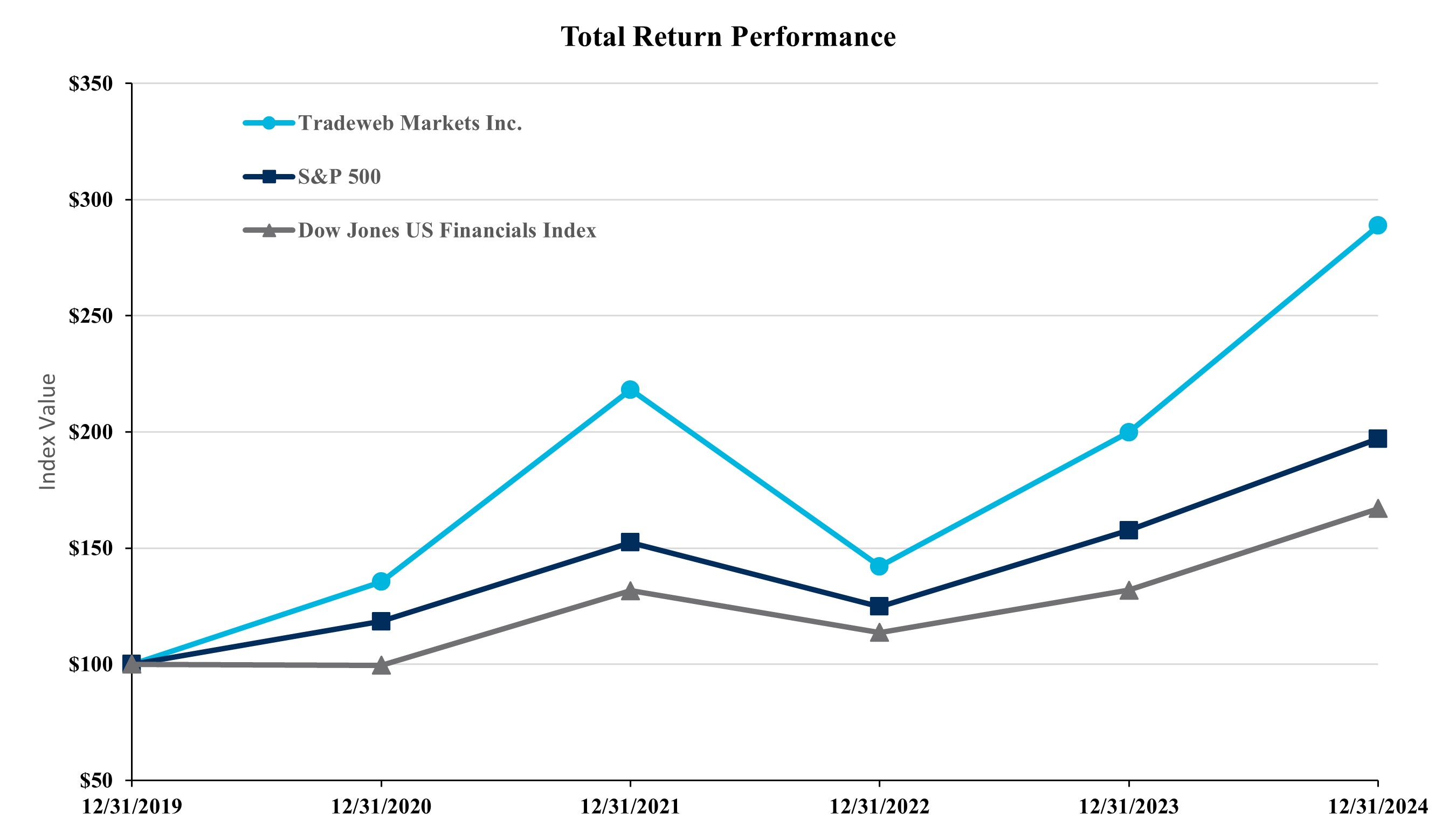 Stock Performance Graph_v2.jpg