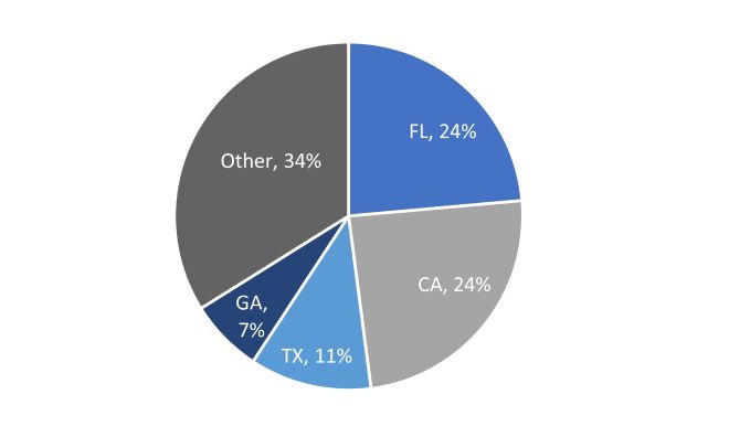 RMBS Geography.jpg