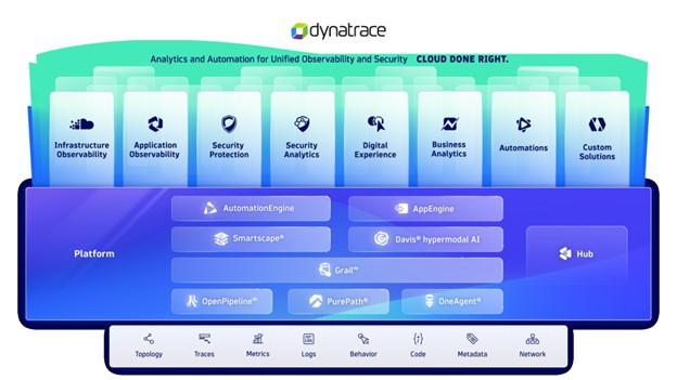 Dynatrace platform 2024.jpg