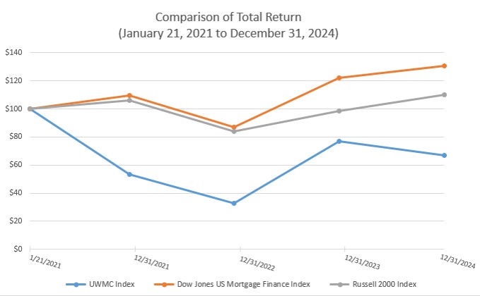 Stock Performance Graph 2024.jpg