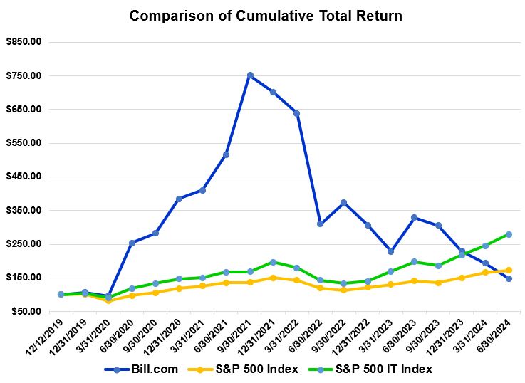 Stock performance graph.jpg