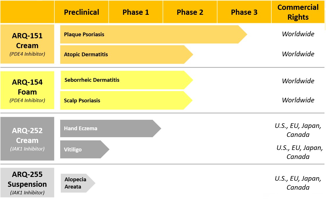 pipelinechart39201.jpg