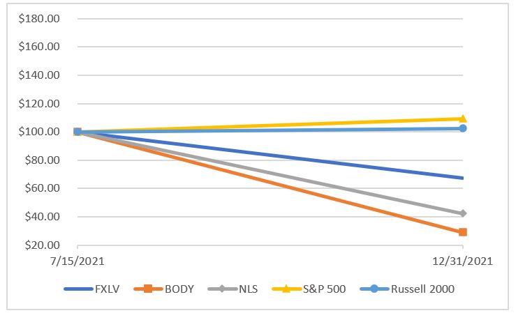 fxlv-20211231_g2.jpg