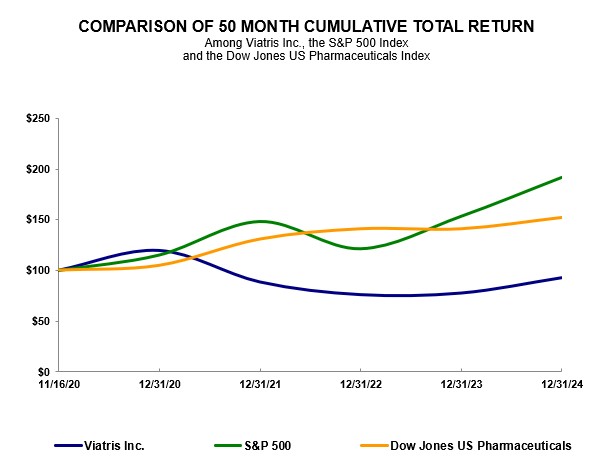 Stock Performance Chart JPEG 2024 v3. jpeg.jpg