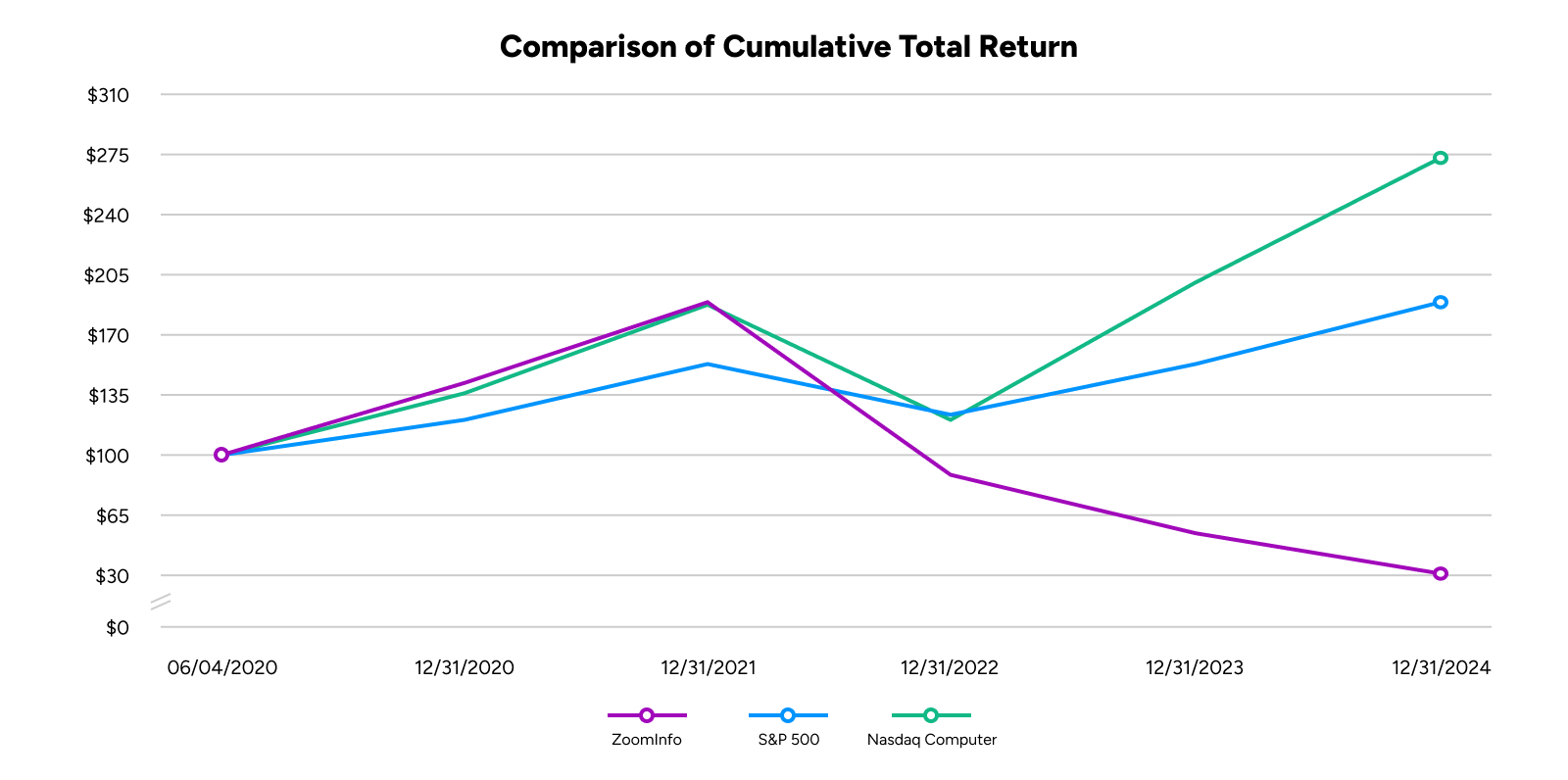 2024 Stock Performance Chart_v2.jpg