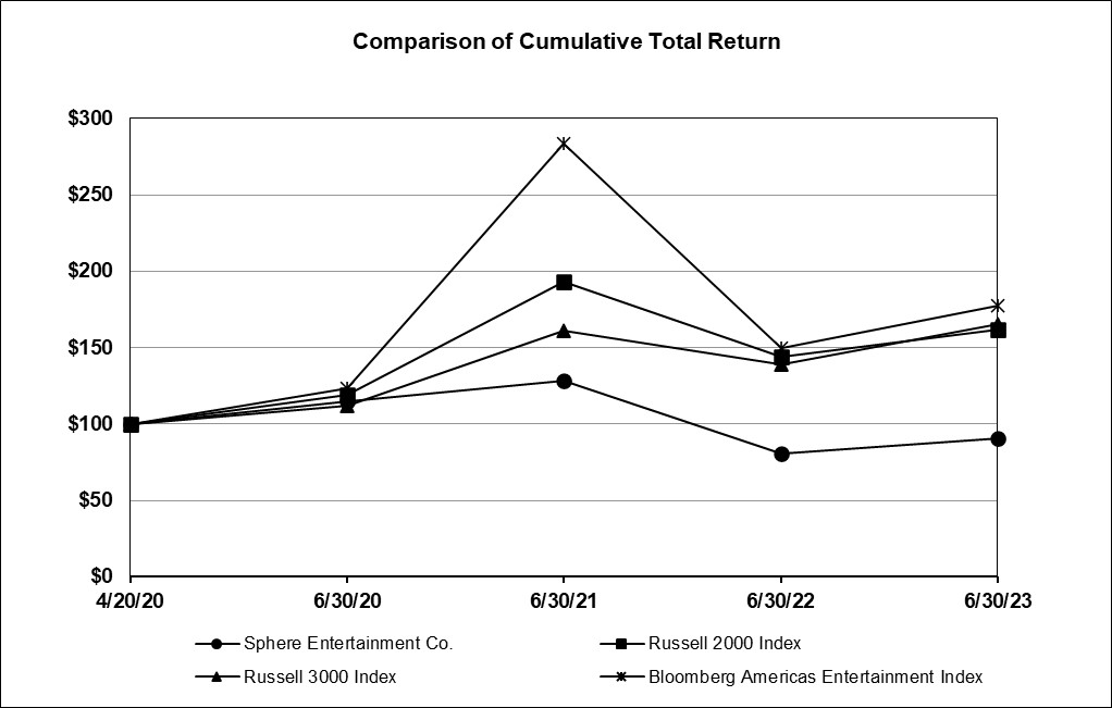 Cumulative total return v2.jpg