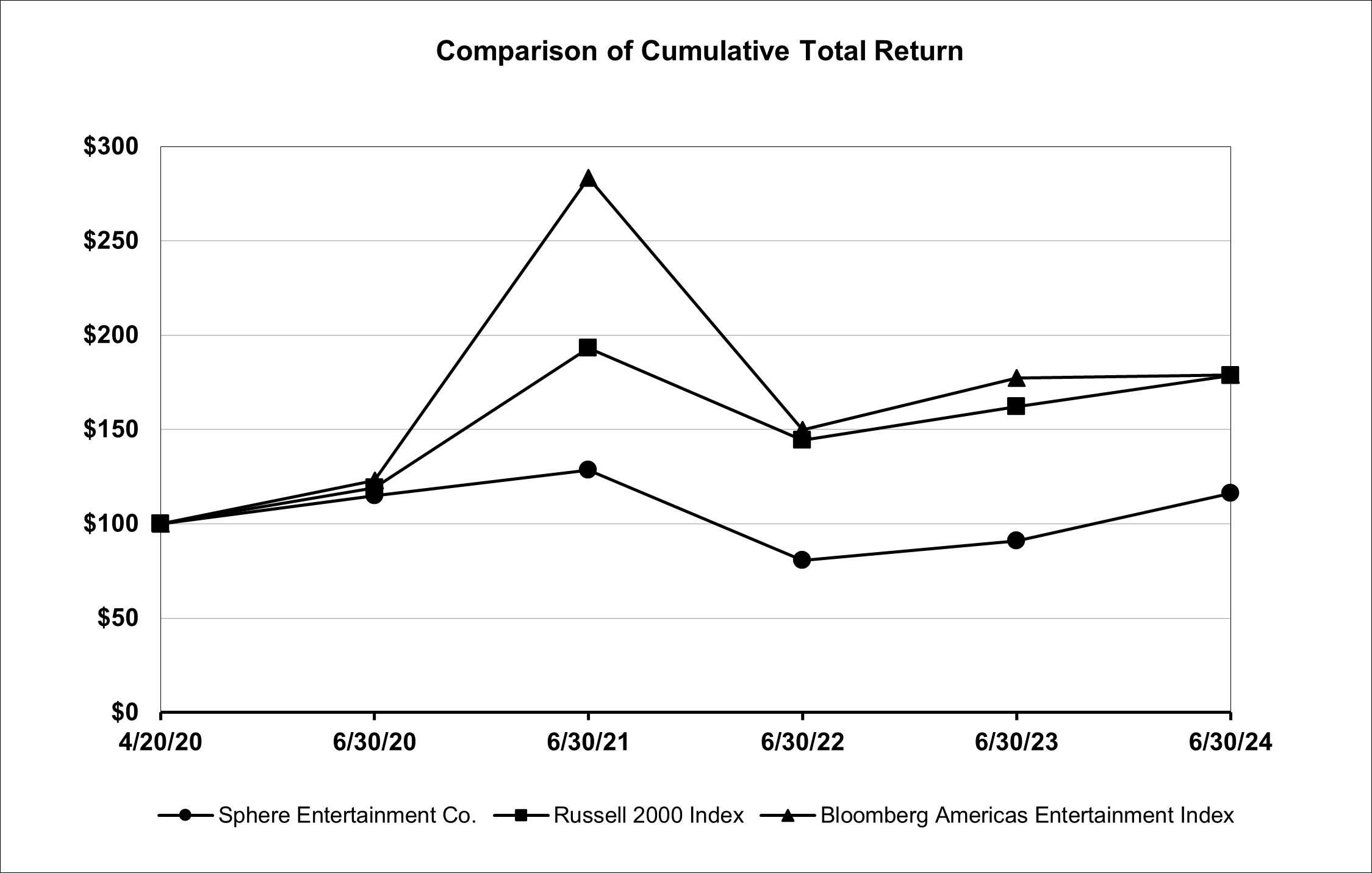 SPHR Total Return Graph.jpg