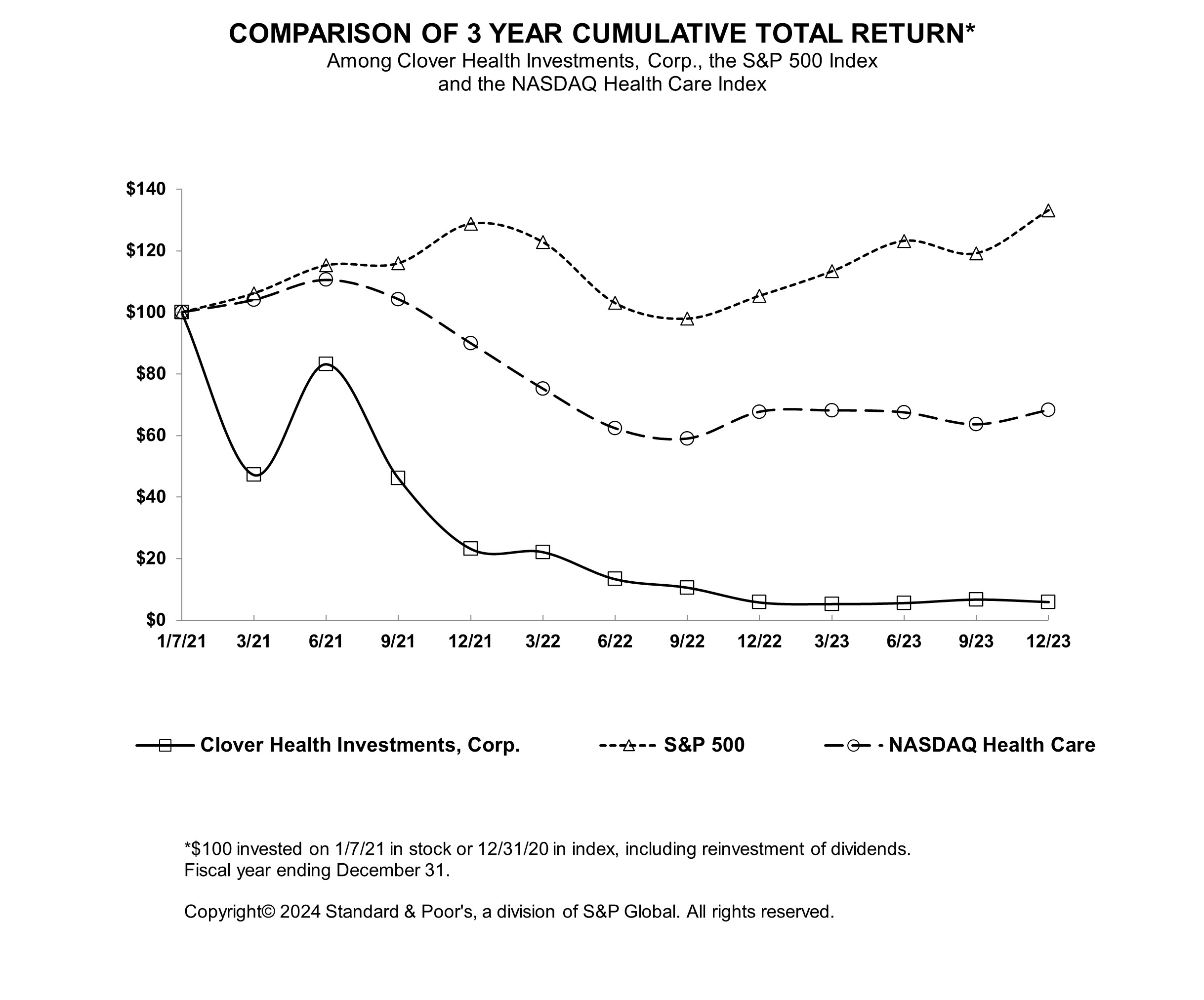 3 Year Performance Graph.jpg