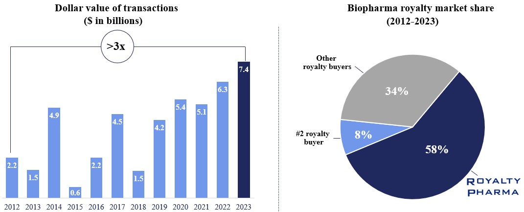 Transaction Stats v9.jpg