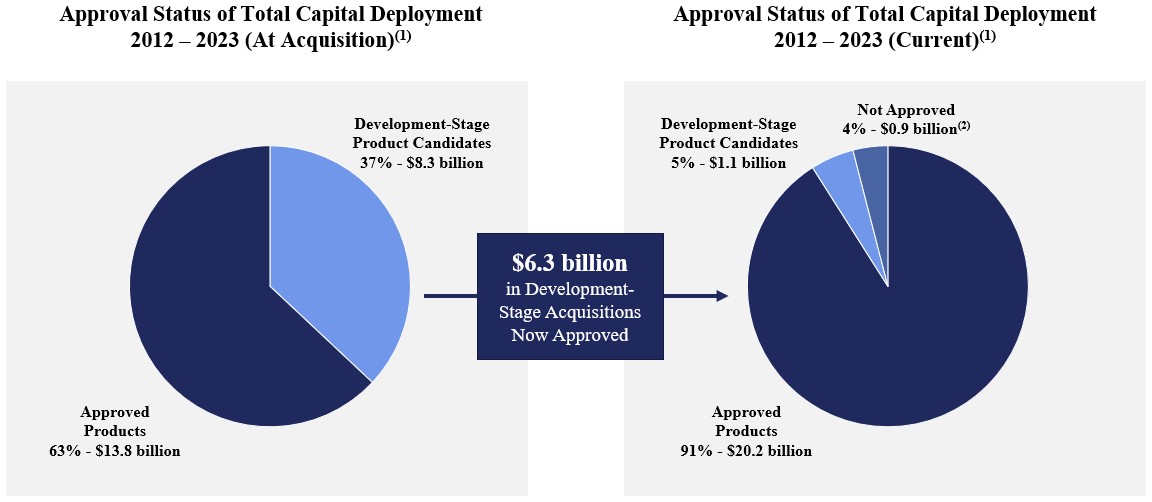 Development Stage Pies v10.jpg