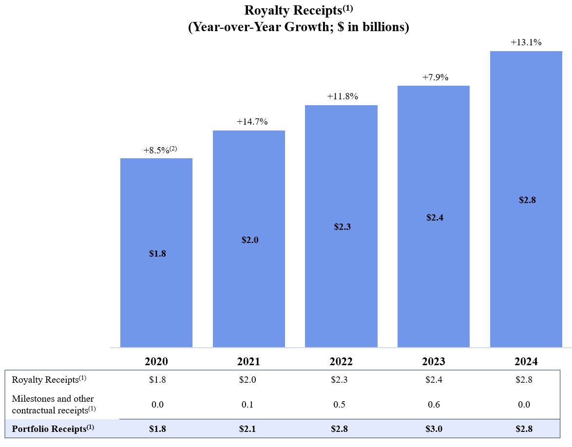 Royalty Receipts graph_1.6.25.jpg