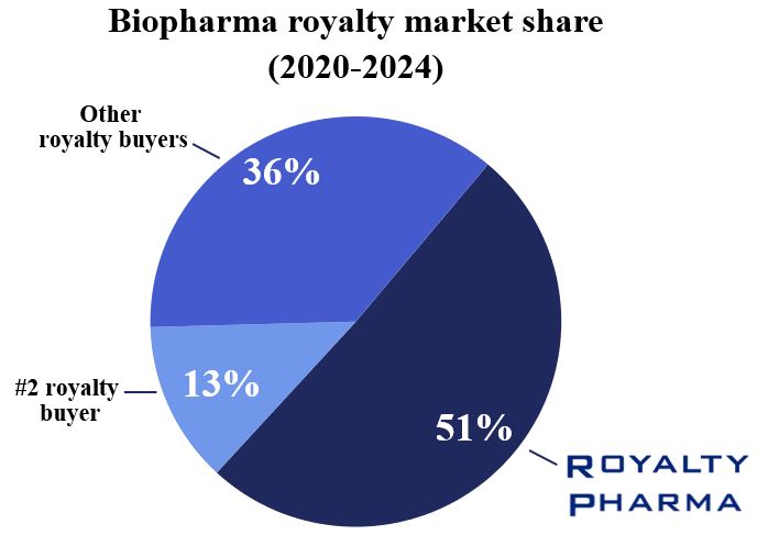 Market share Pie_1.7.25.jpg